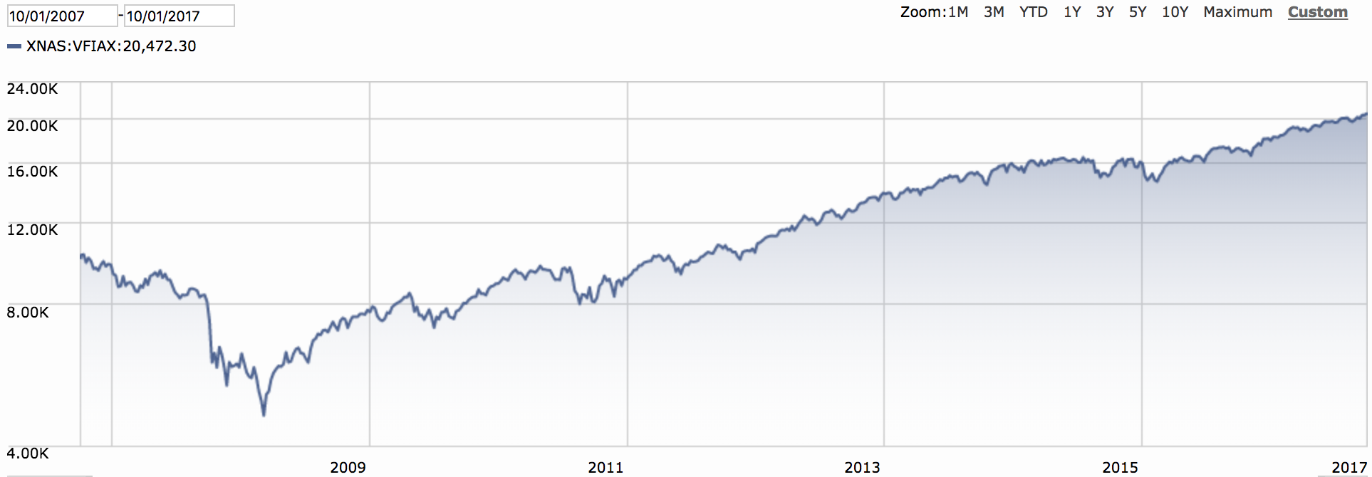 Screen Shot 2018-02-04 at 11.51.16 AM